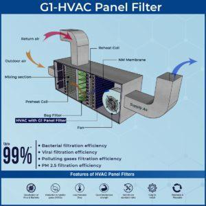 G1 HVAC Panel Filter